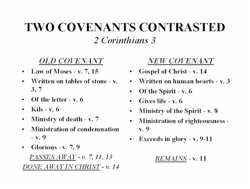 the old and new covenant